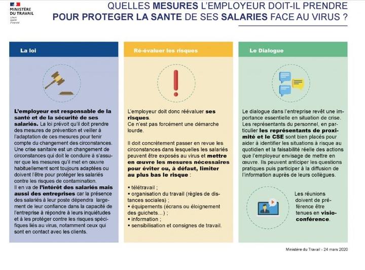 Quelles mesures l'employeur doit-il prendre pour protéger la santé des salariés face au virus ?